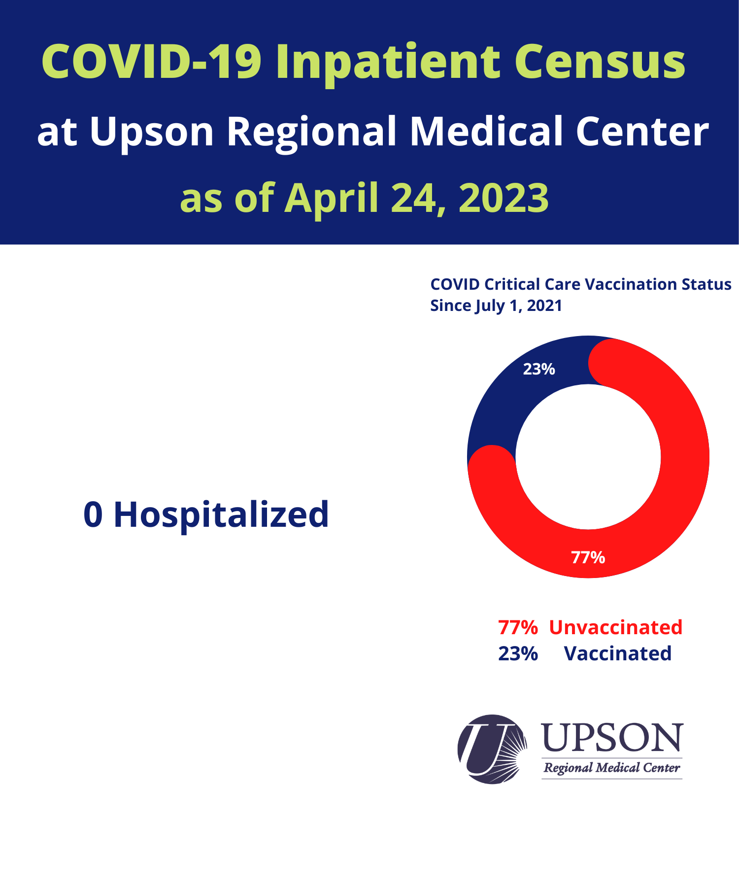 Photo for URMC COVID-19 inpatient status as of April 24, 2023.