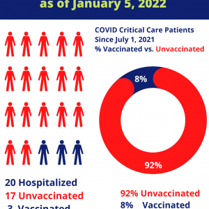 Photo for COVID-19 Patients at Upson Regional Medical Center as of January 5, 2021
