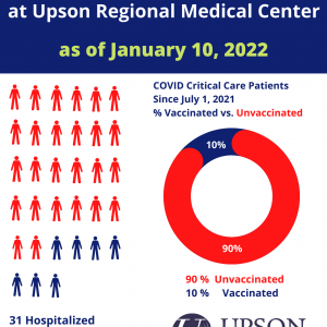 Photo for COVID patients at URMC as of January 10, 2022