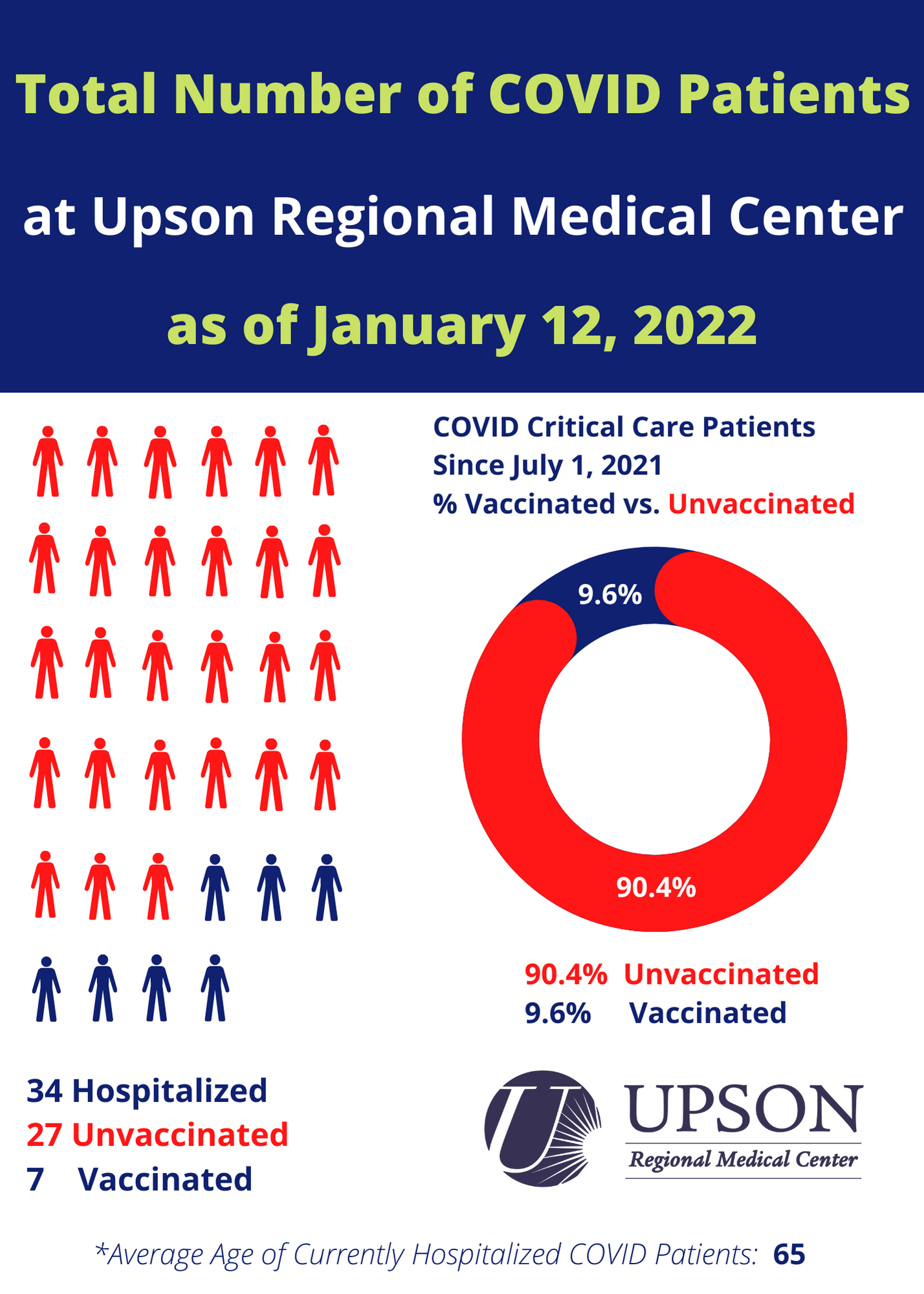 Photo for COVID patients at URMC as of January 12, 2021