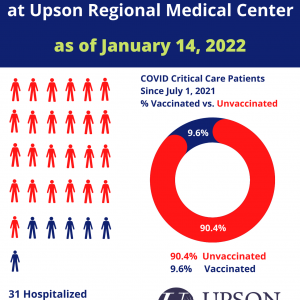 Photo for COVID Patients at URMC as of January 14, 2022