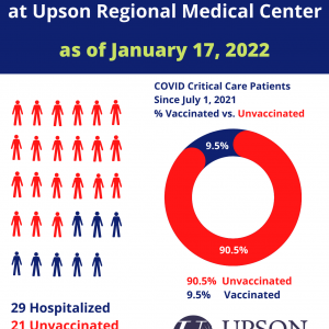 Photo for COVID  Patients at URMC as of January 17, 2022