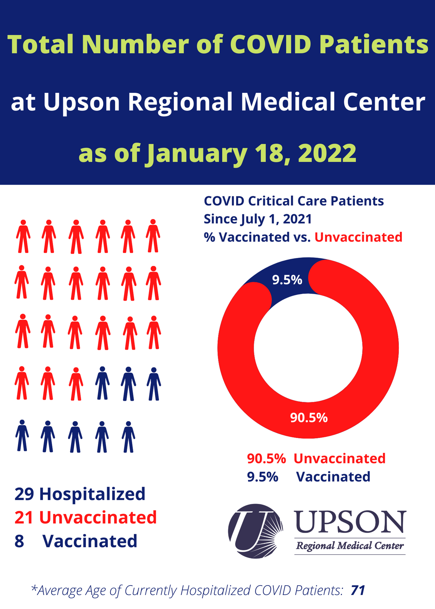 Photo for COVID patients at URMC as of January 18, 2022