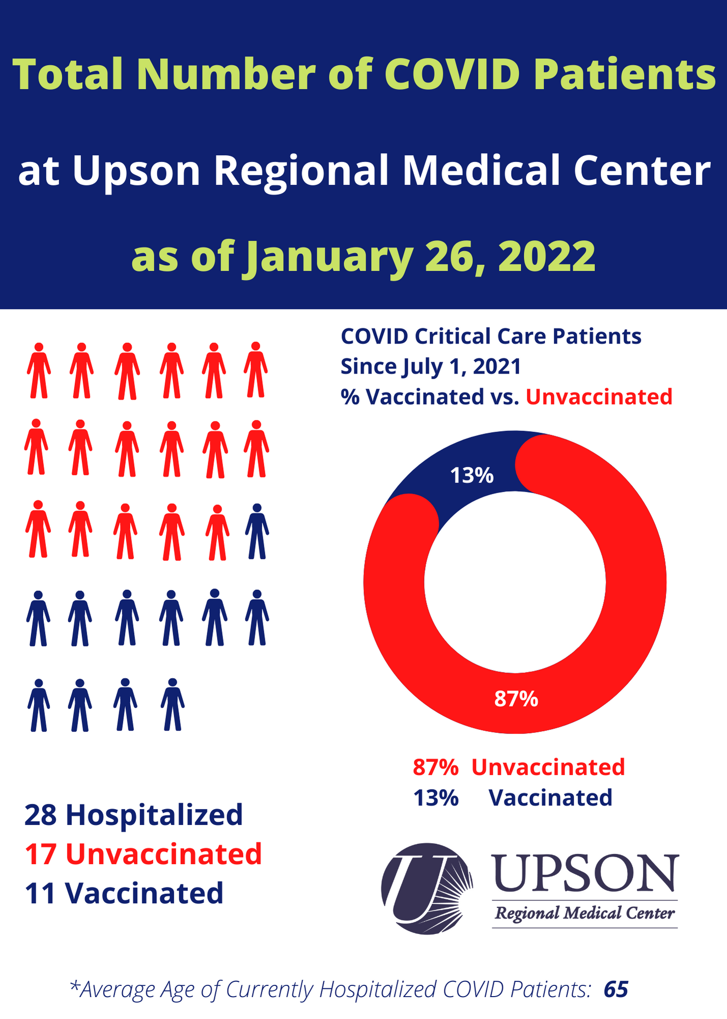 Photo for COVID patients at URMC as of January 26, 2022