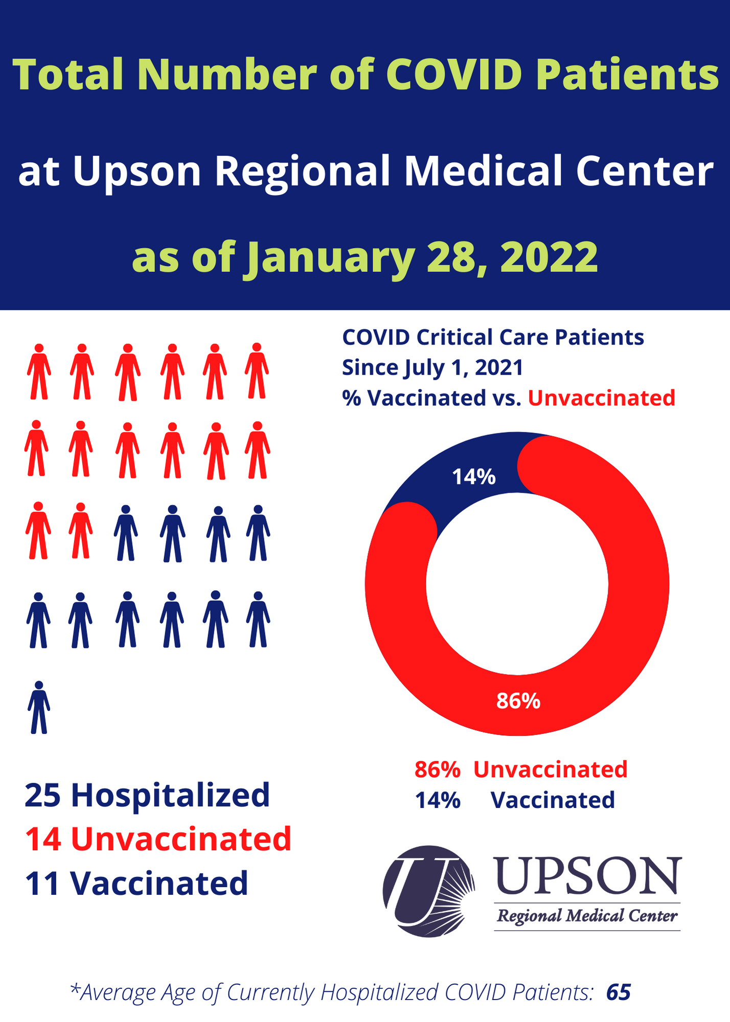Photo for COVID patients at URMC as of January 28, 2022