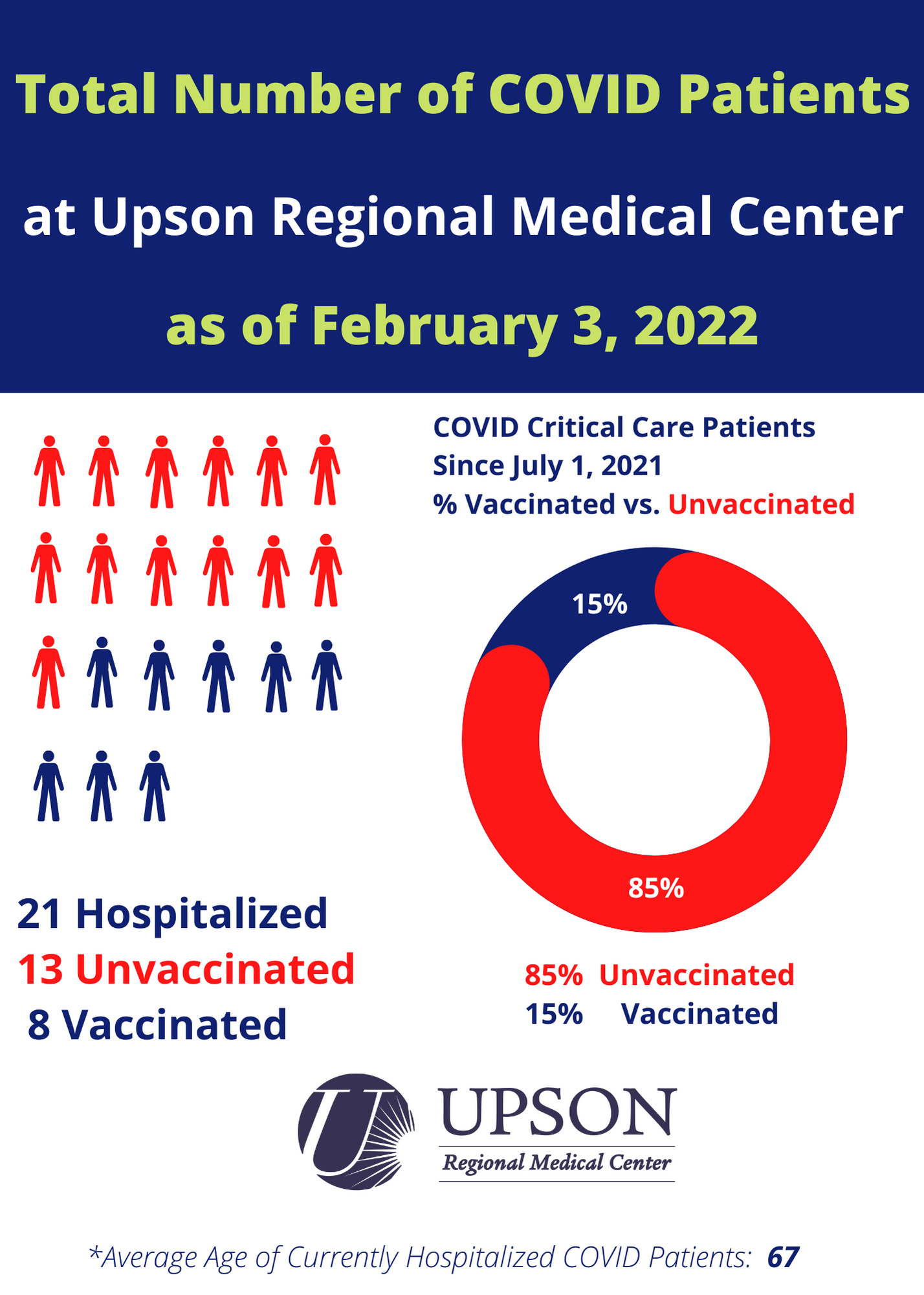 Photo for COVID patients at URMC as of February 3, 2022