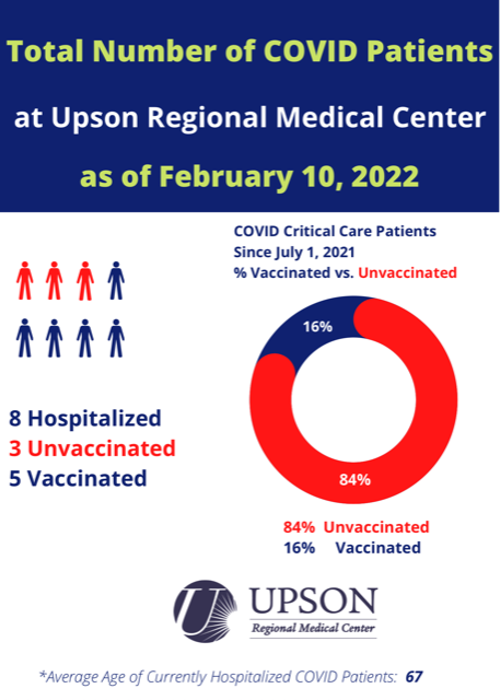 Photo for COVID patients at URMC as of February 10, 2022