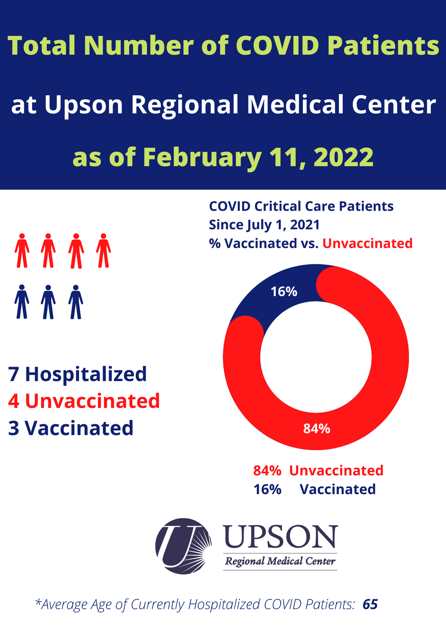 Photo for COVID patients at URMC as of February 11, 2022