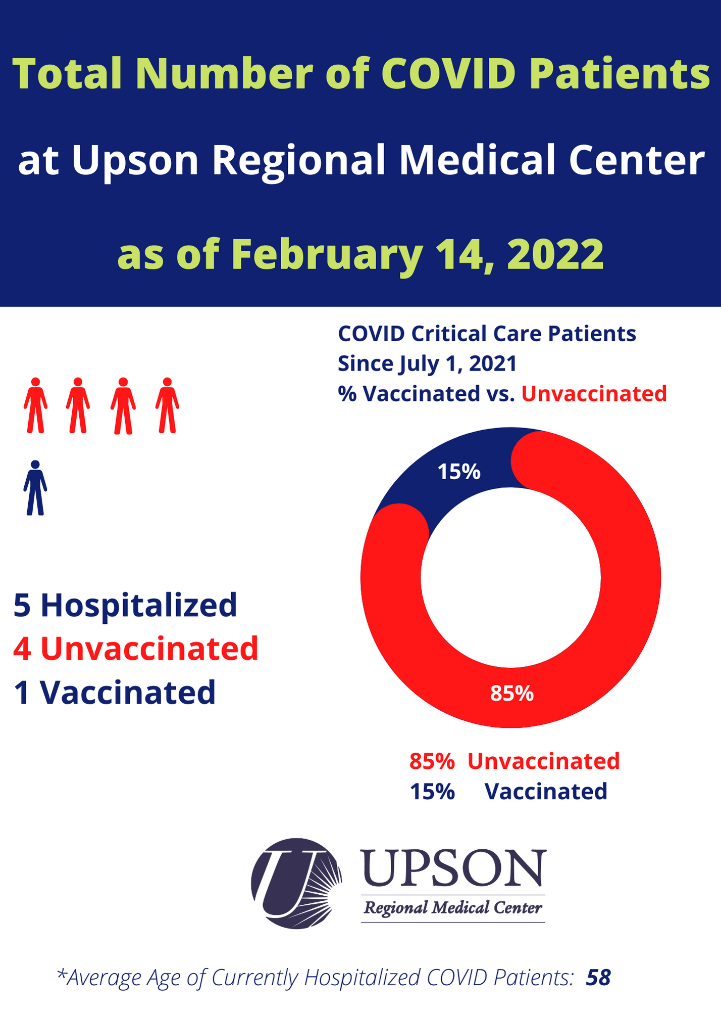 Photo for COVID patients at URMC as of February 14, 2022