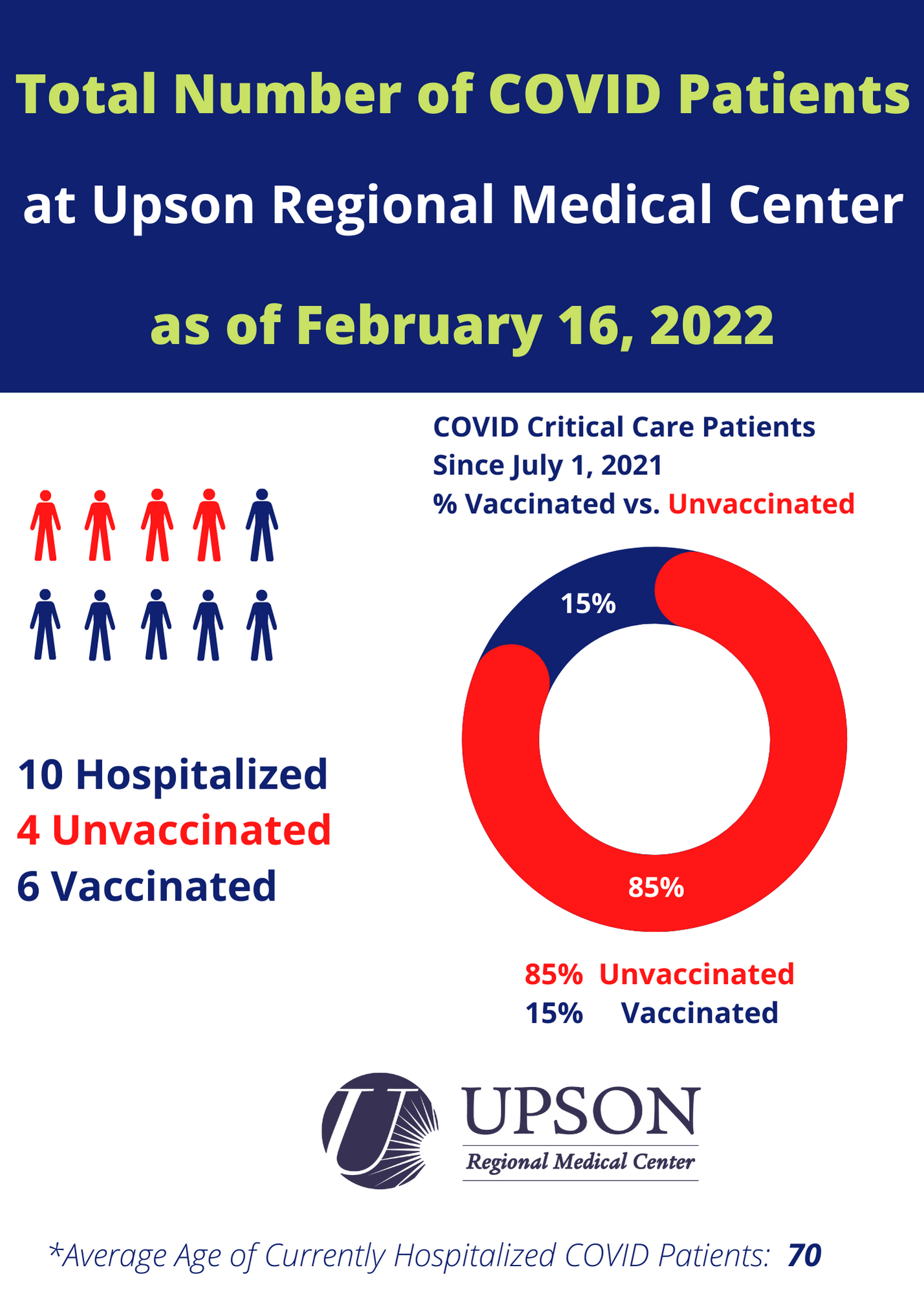 Photo for COVID patients at URMC as of February 16, 2022