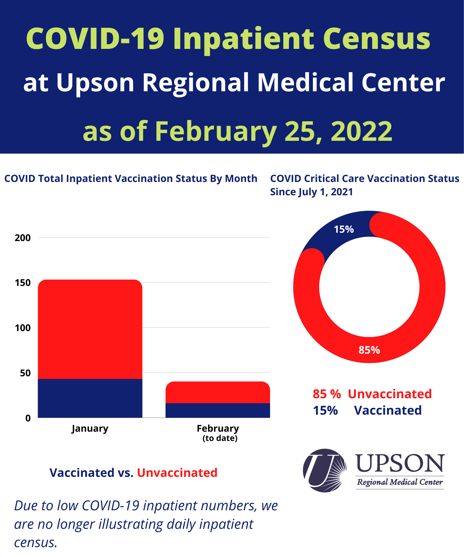 Photo for COVID patients at URMC as of February 25, 2022
