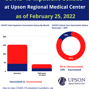 Photo for COVID patients at URMC as of February 25, 2022