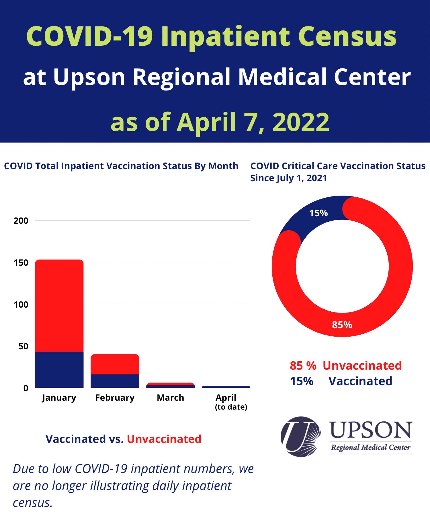Photo for COVID patients at URMC as of April 7, 2022