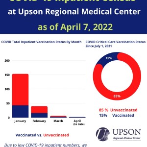 Photo for COVID patients at URMC as of April 7, 2022
