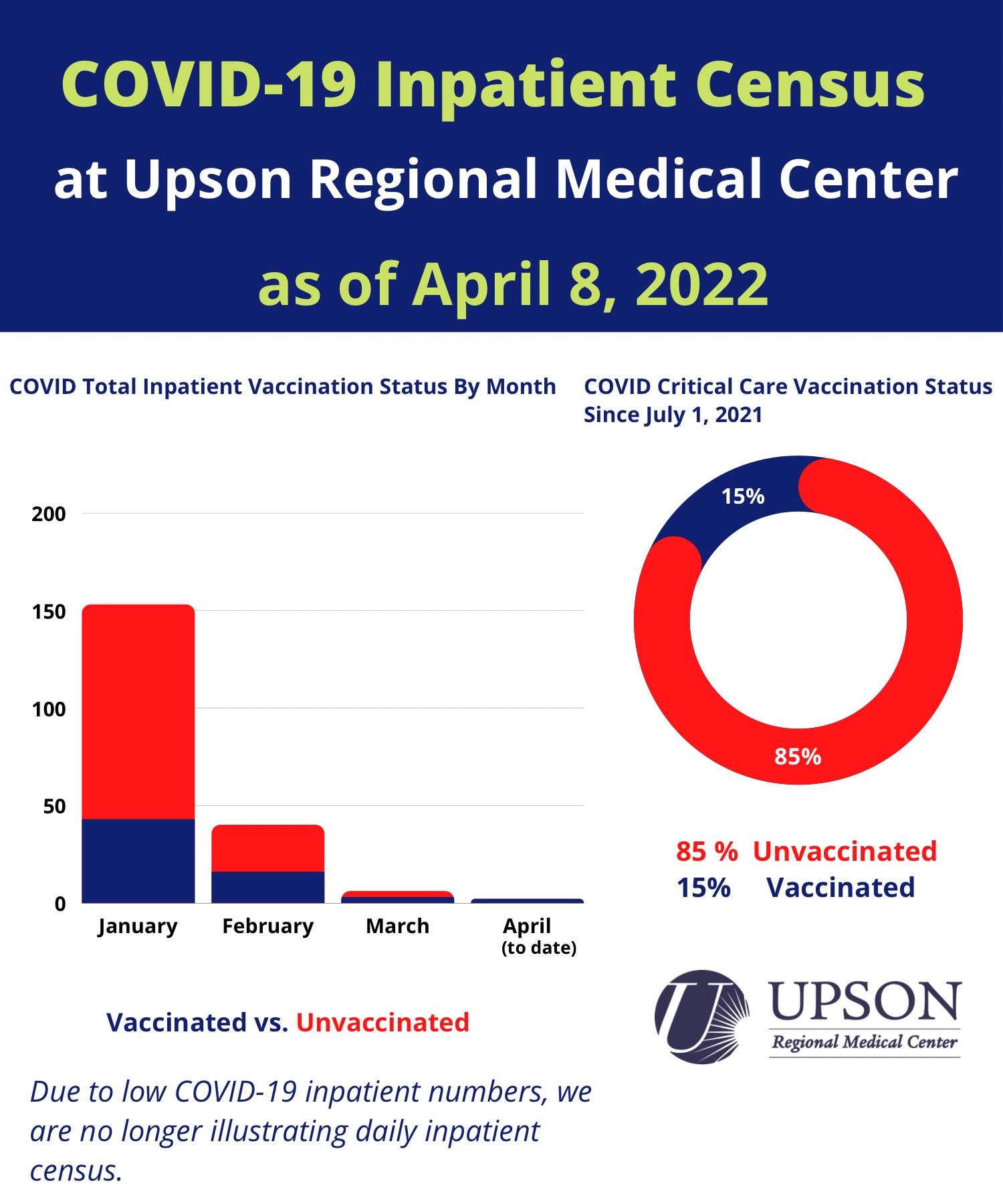 Photo for COVID patients at URMC as of April 8, 2022