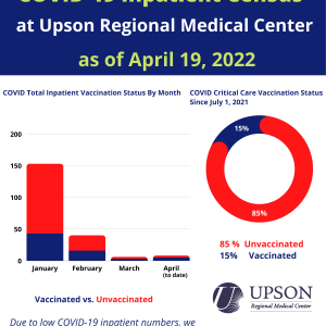 Photo for COVID patients at URMC as of April 19, 2022