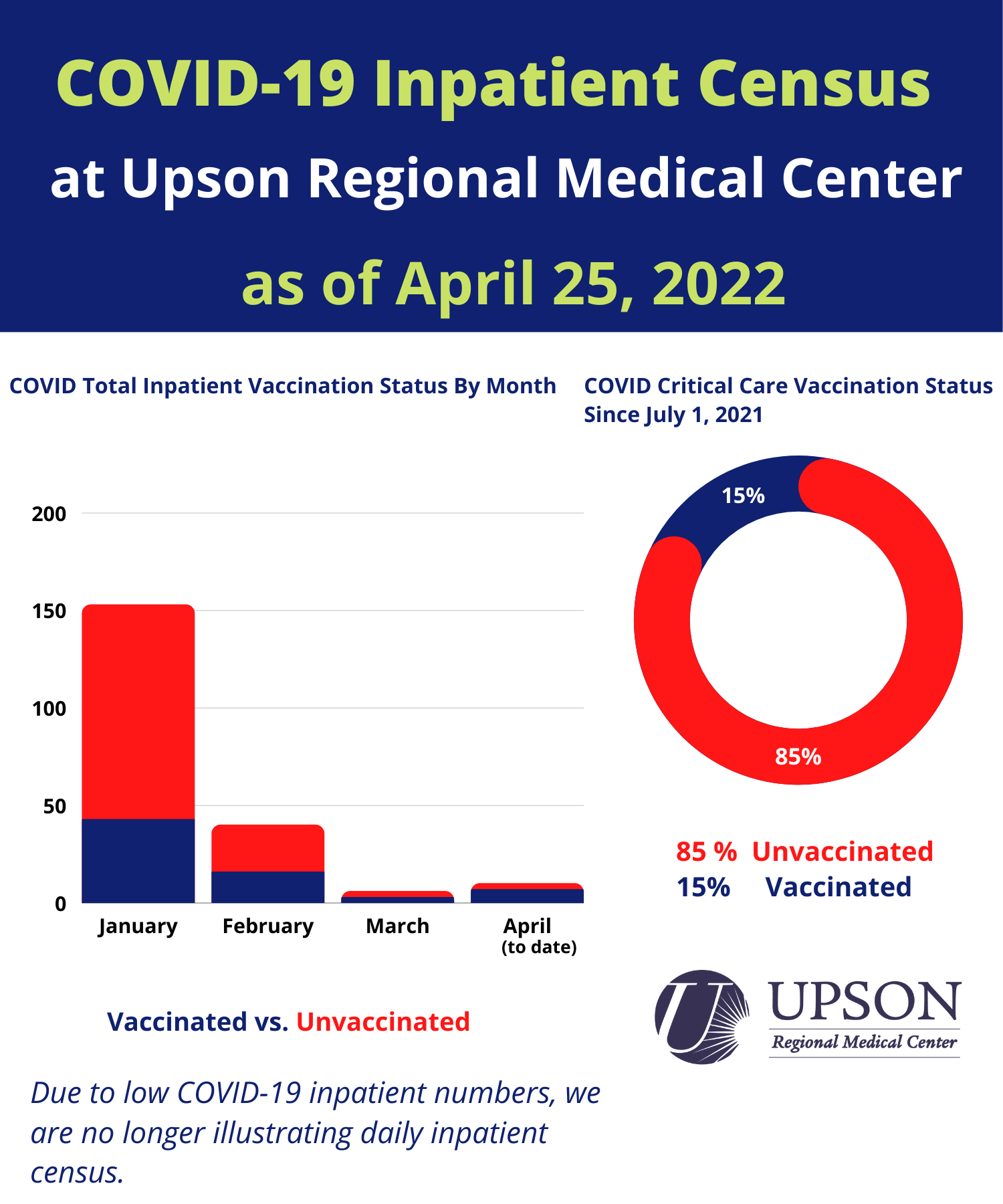 Photo for COVID patients at URMC as of April 25, 2022