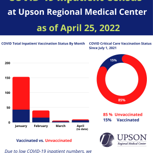 Photo for COVID patients at URMC as of April 25, 2022