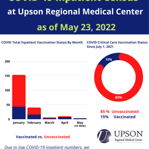 Photo for COVID Cases at URMC as of May 23, 2022