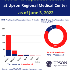 Photo for COVID Cases at URMC as of June 3, 2022