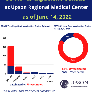 Photo for URMC COVID Inpatients as of June 14, 2022