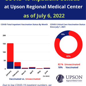 Photo for URMC COVID-19 Inpatients as of July 6, 2022 