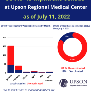 Photo for URMC COVID Inpatient Status as of July 11, 2022