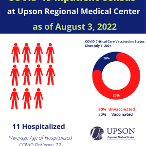 Photo for URMC COVID-19 Inpatient Status as of August 3, 2022