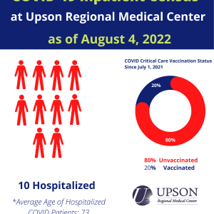 Photo for URMC COVID-19 Inpatient Status as of August 4, 2022