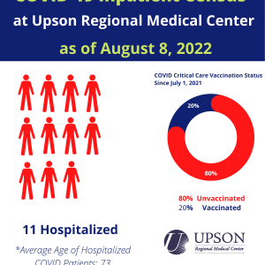 Photo for URMC COVID-19 Inpatient Status as of August 8, 2022