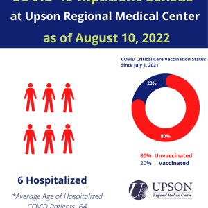 Photo for URMC COVID-19 Inpatient status as of August 10, 2022