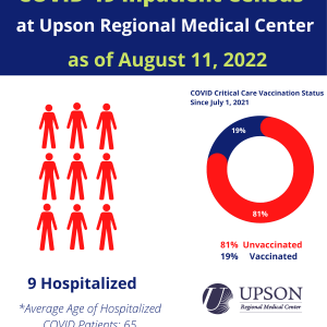 Photo for URMC COVID-19 inpatient Status as of August 11, 2022