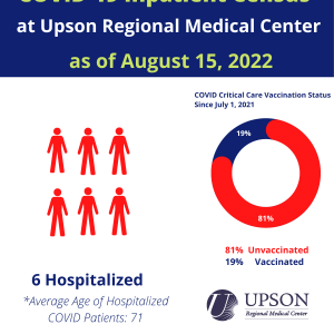 Photo for URMC COVID-19 inpatient status as of August 15, 2022