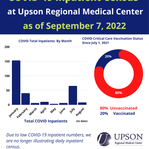 Photo for URMC COVID-19 Inpatient Status as of September 7, 2022