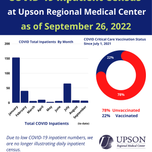Photo for URMC COVID-19 Inpatient Census as of September 26, 2022