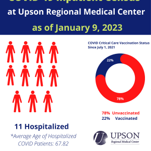 Photo for URMC COVID-19 inpatient status as of January 9, 2023.