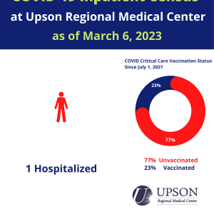 Photo for URMC COVID-19 inpatient status as of March 6, 2023.