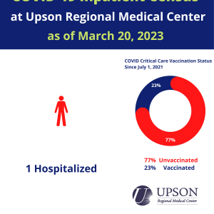 Photo for URMC COVID-19 inpatient status as of March 20, 2023.